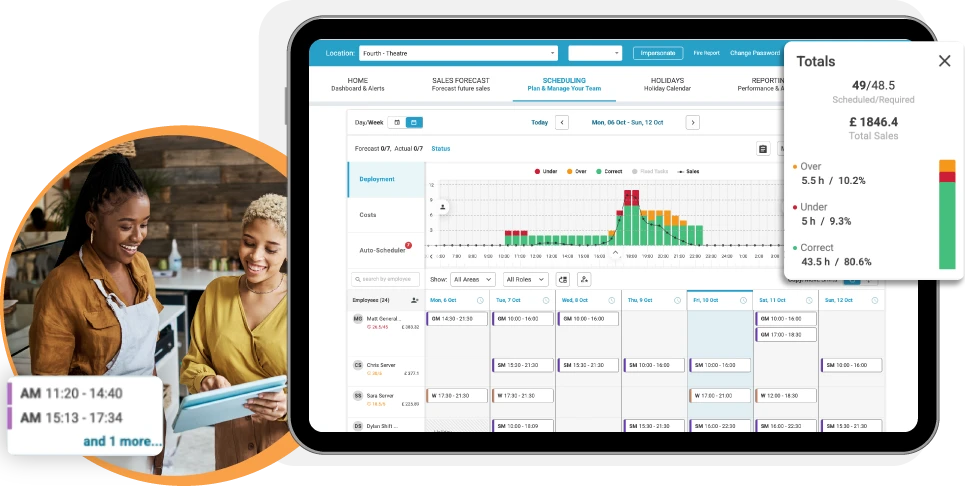 Fourth scheduling software dashboard on tablet.