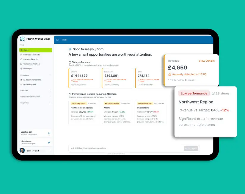 iQ head office dashboard